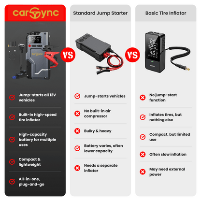 Carsync EXTREME 4-in-1 (2025 UPDATED) | Jump starter, tire pressure, power bank, flashlight